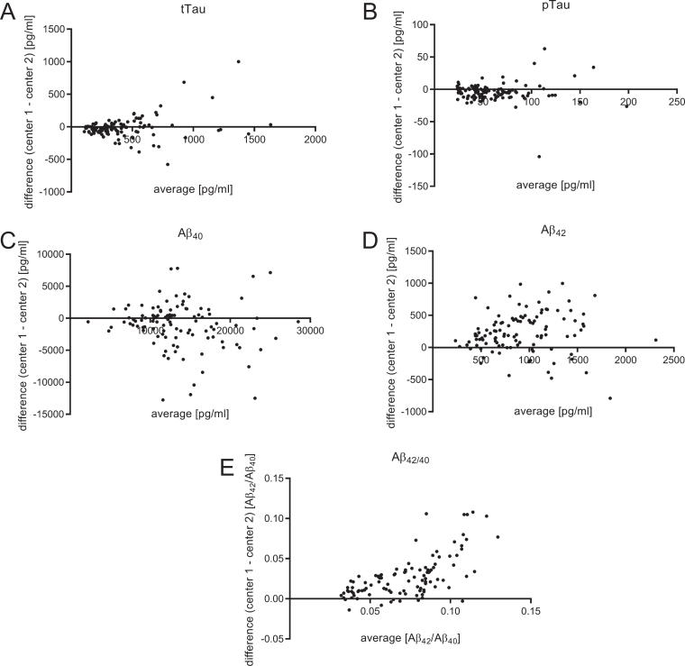 Fig.1