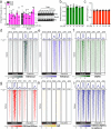 Extended Data Fig. 8