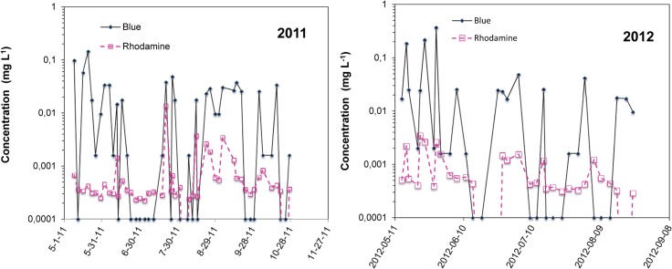 Fig 4