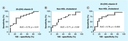 Figure 3. 