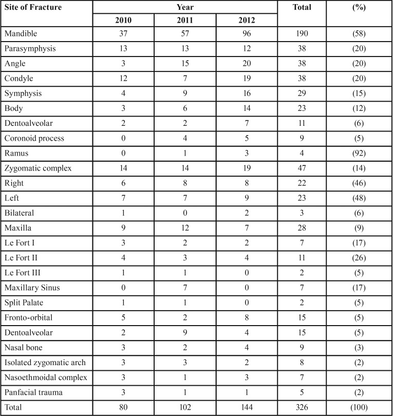 graphic file with name medoral-23-e248-t003.jpg