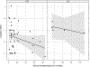 Figure 7: