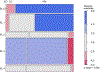 Figure 5: