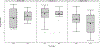 Figure 6: