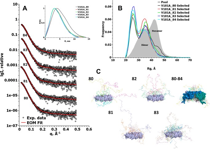 Figure 9.