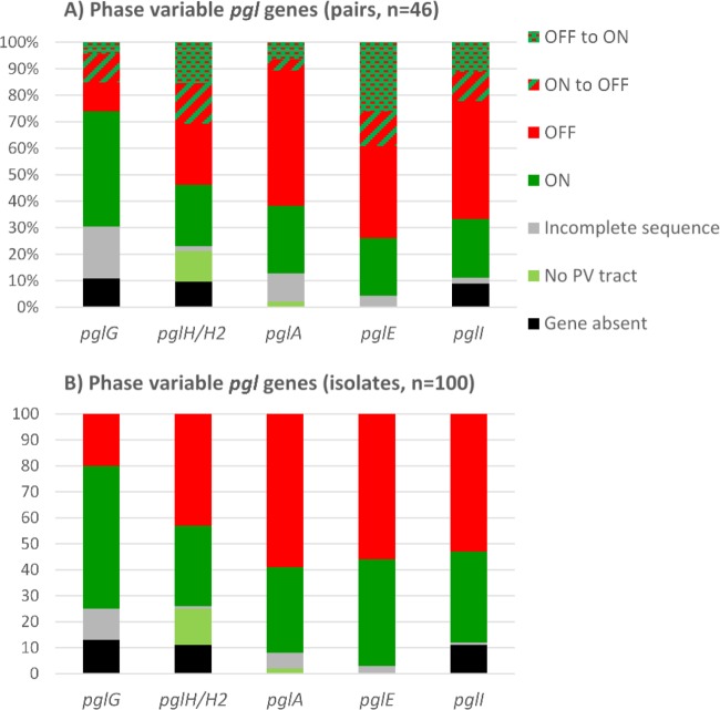 FIG 4