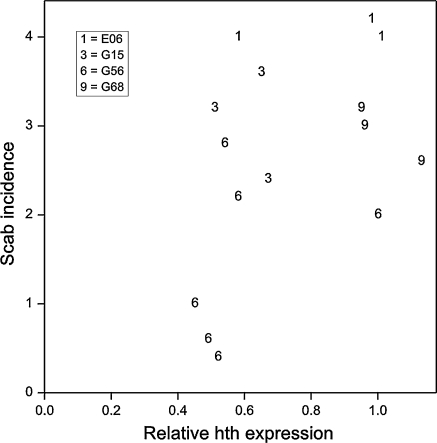 Fig. 2