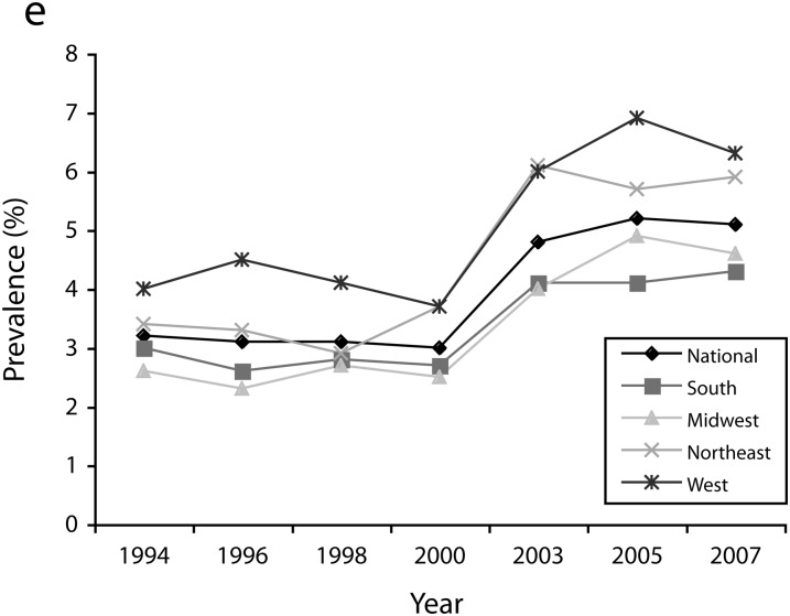 FIGURE 1—