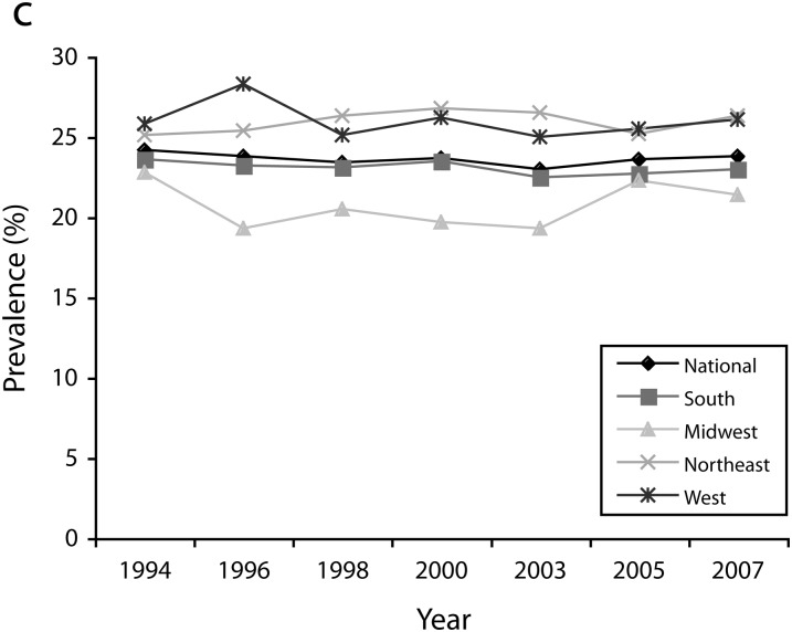 FIGURE 1—