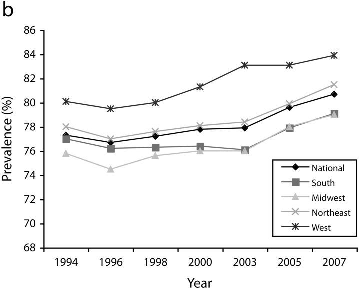 FIGURE 1—