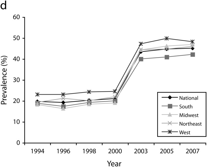 FIGURE 1—