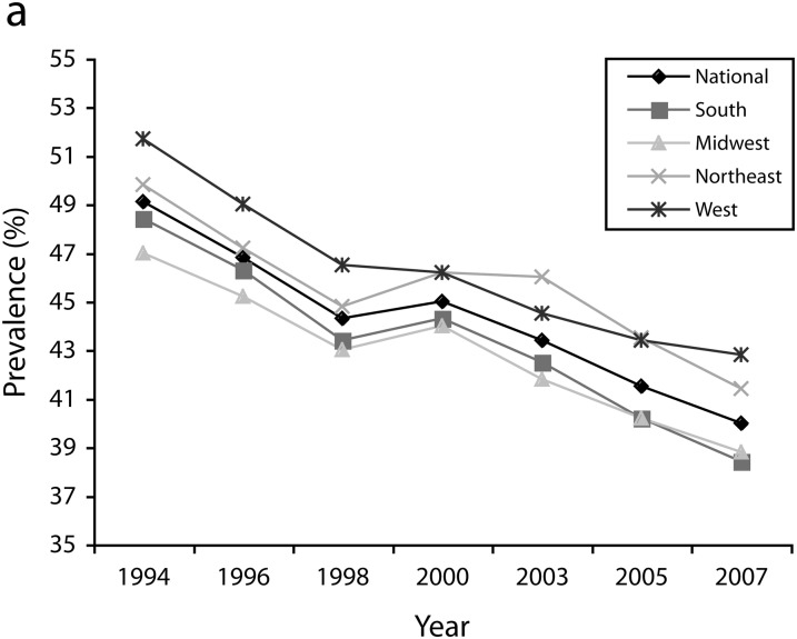 FIGURE 1—