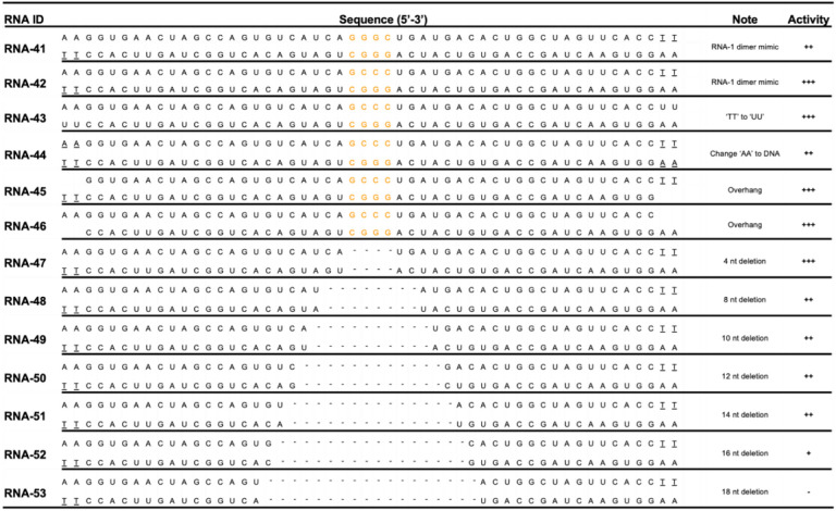 graphic file with name nihpp-2021.11.19.469183v1-t0002.jpg