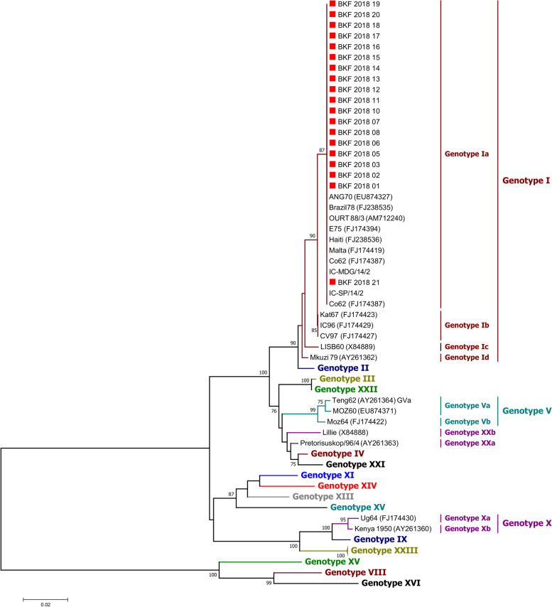 Fig. 3