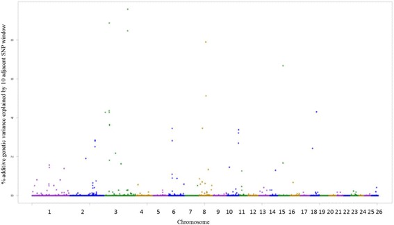 Fig. 9