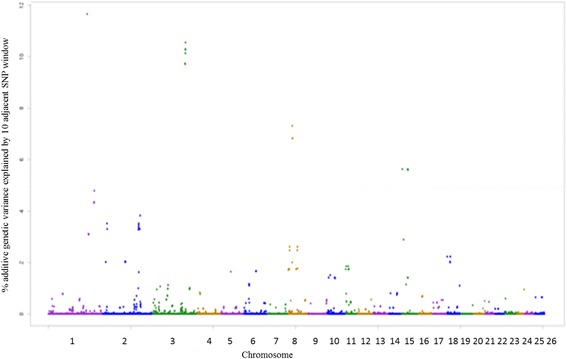 Fig. 4