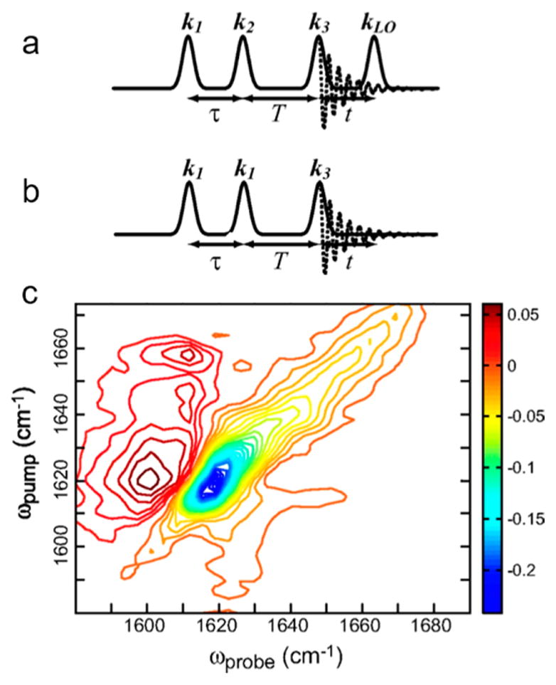 Figure 21