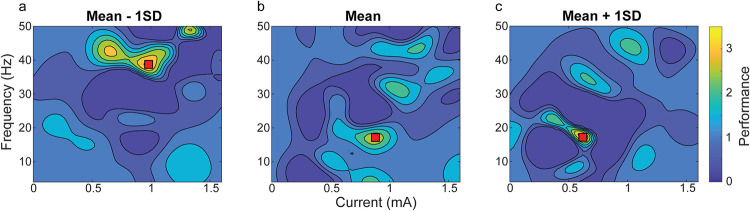 Fig 3