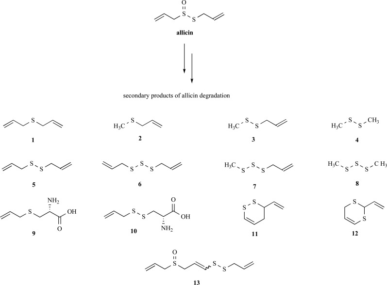 Fig. (2)