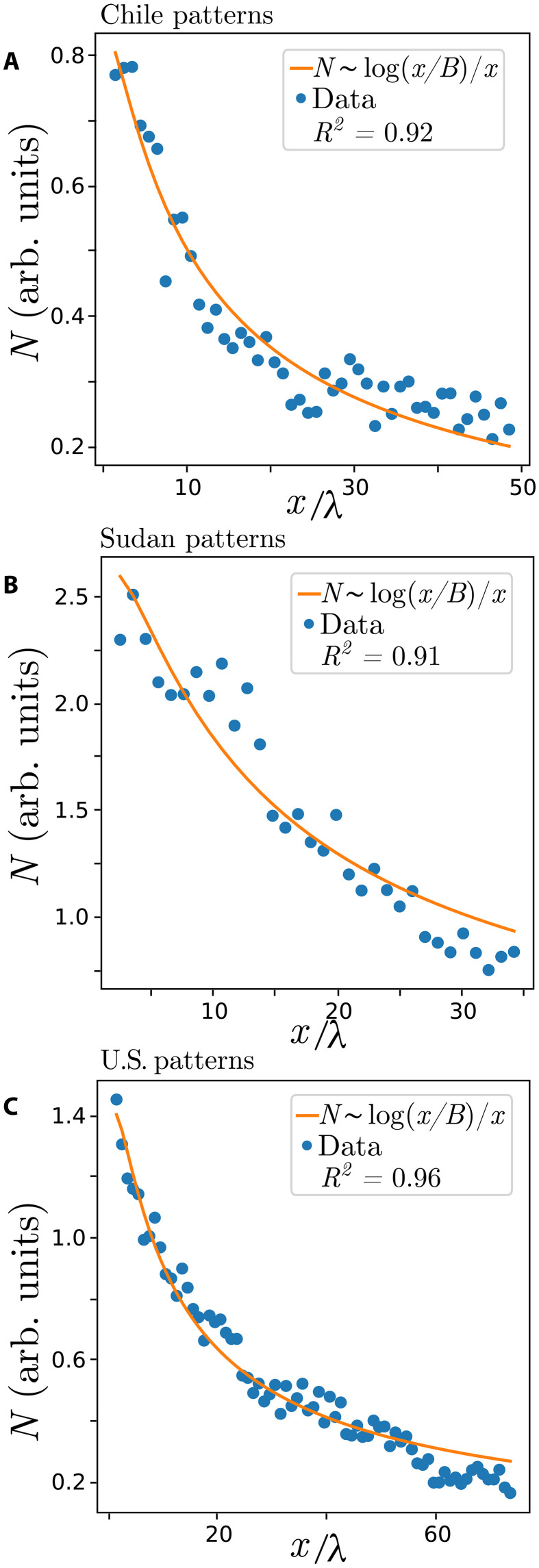 Fig. 3.