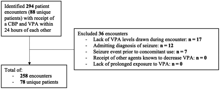 gabapentin valproate interaction
