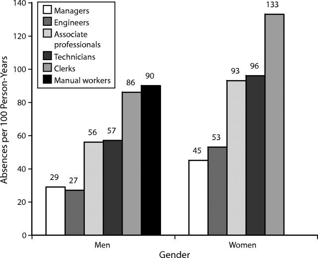 FIGURE 1—