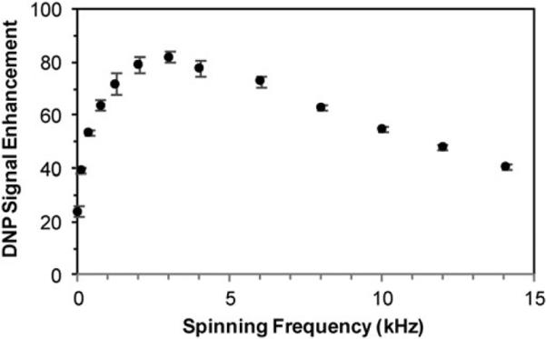 Fig. 10