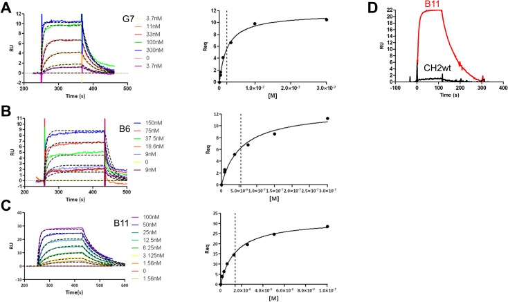 Fig 4