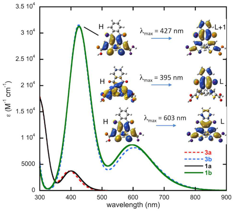 Figure 9