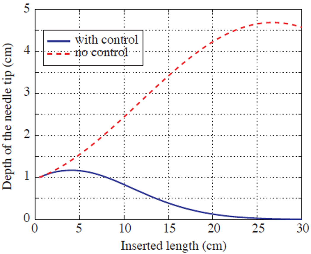 Fig. 5