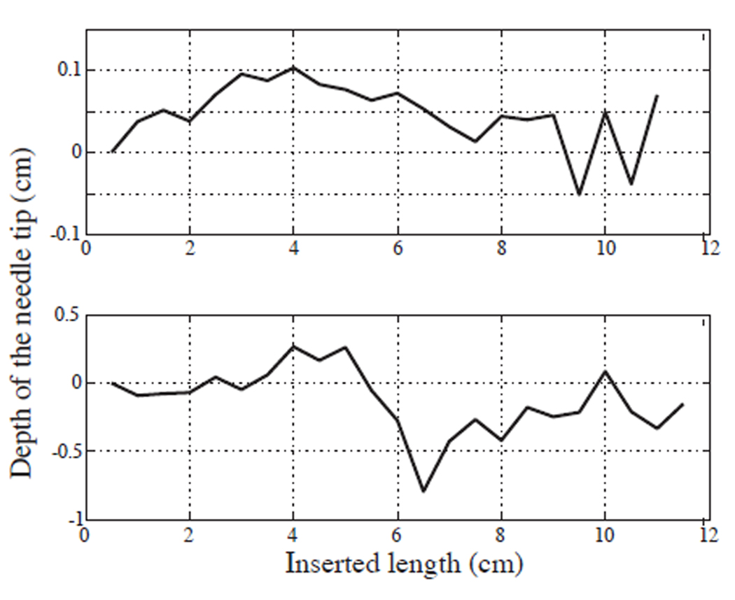 Fig. 8