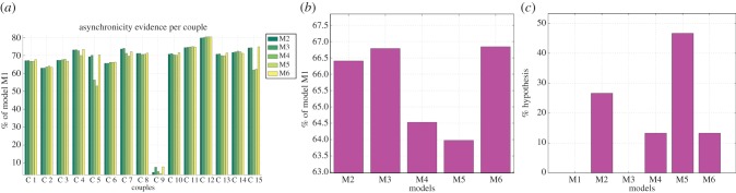 Figure 10.