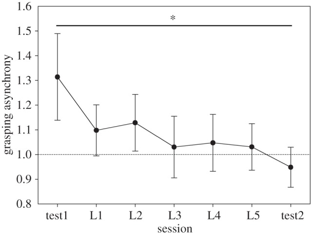 Figure 6.