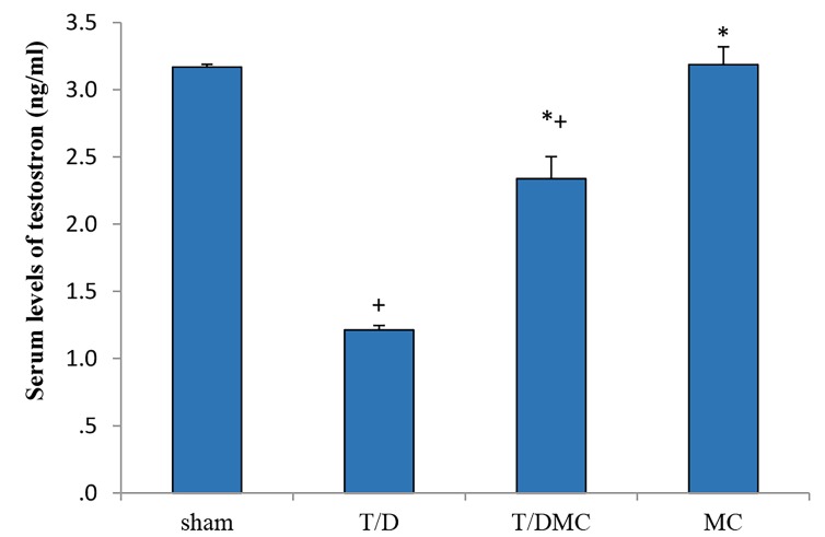 Fig.2