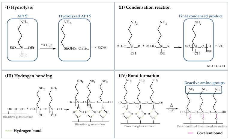 Figure 17