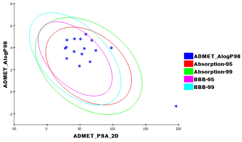 Figure 12