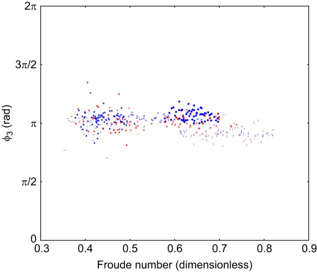 Fig. 8.