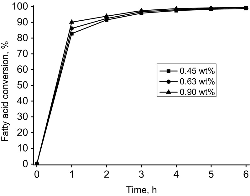 Fig. 3