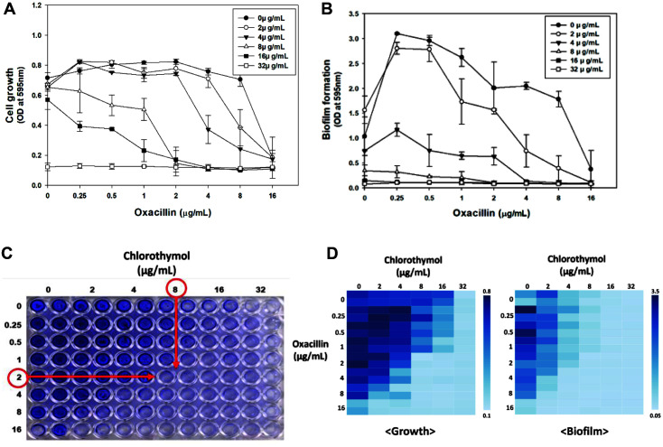 Fig. 4