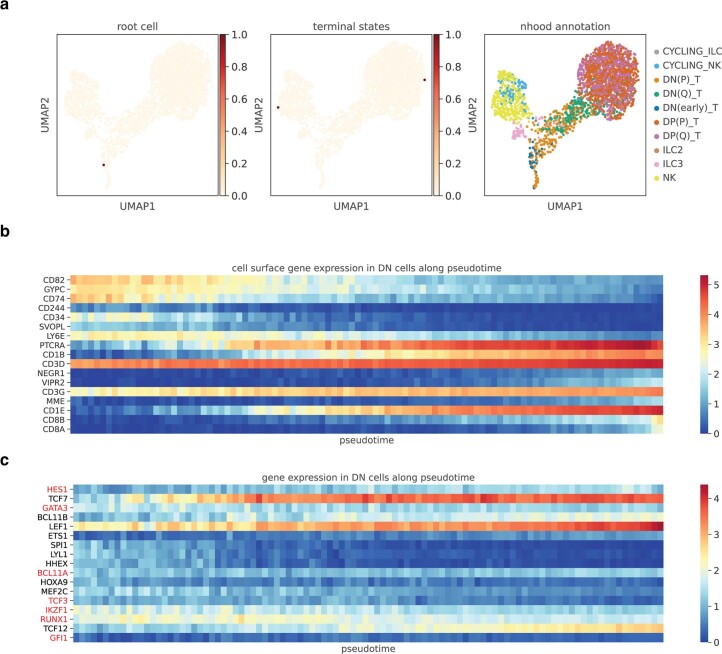 Extended Data Fig. 10