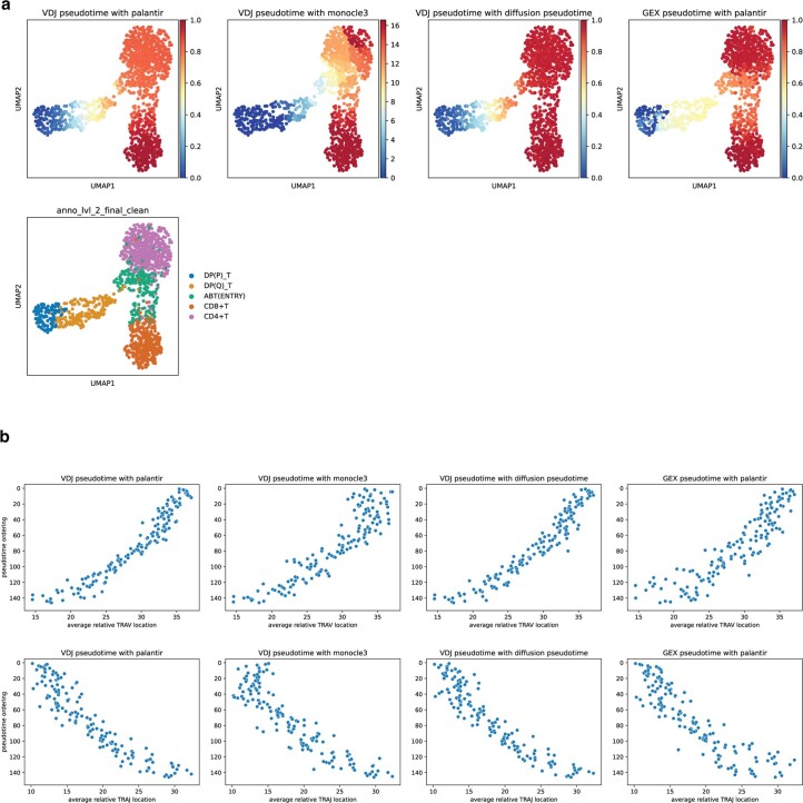 Extended Data Fig. 7