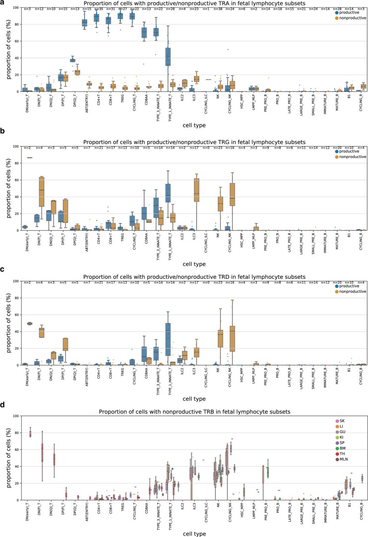 Extended Data Fig. 9