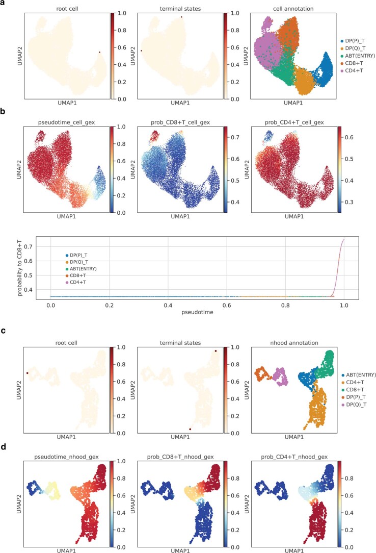 Extended Data Fig. 5