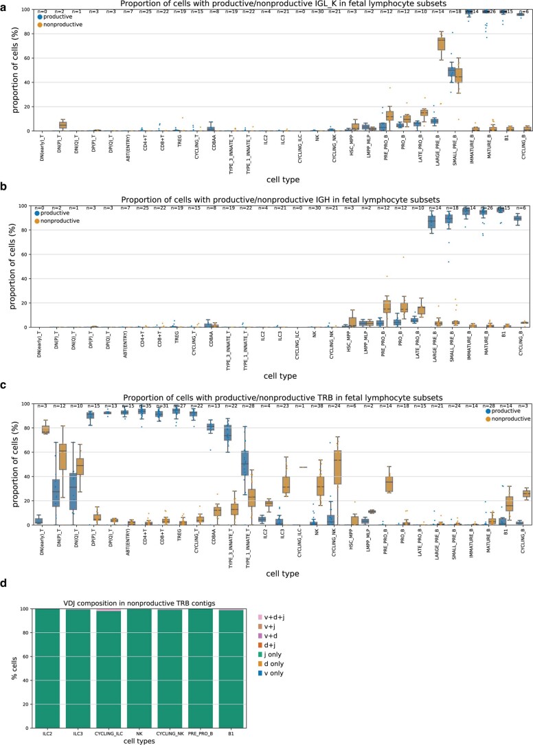 Extended Data Fig. 8