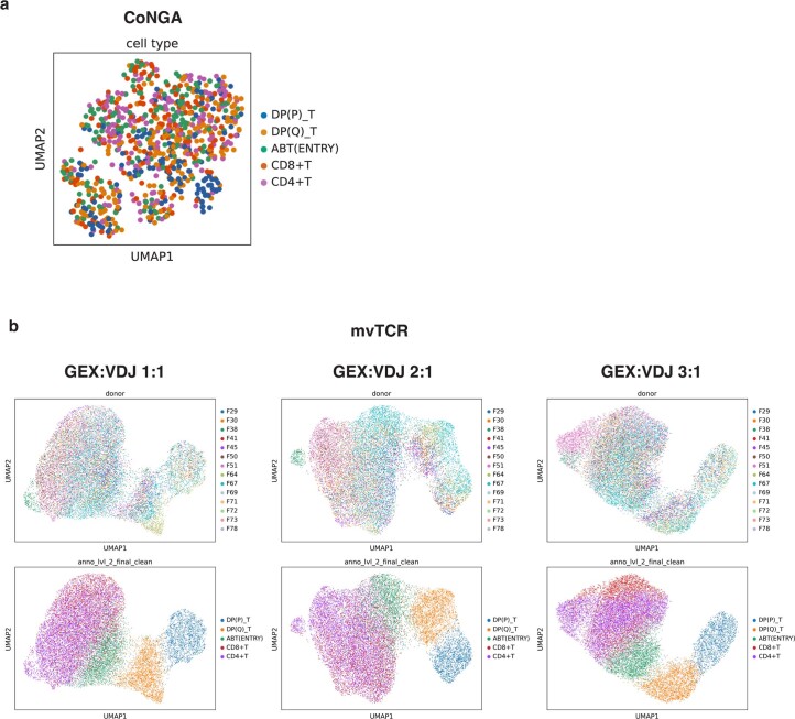 Extended Data Fig. 4