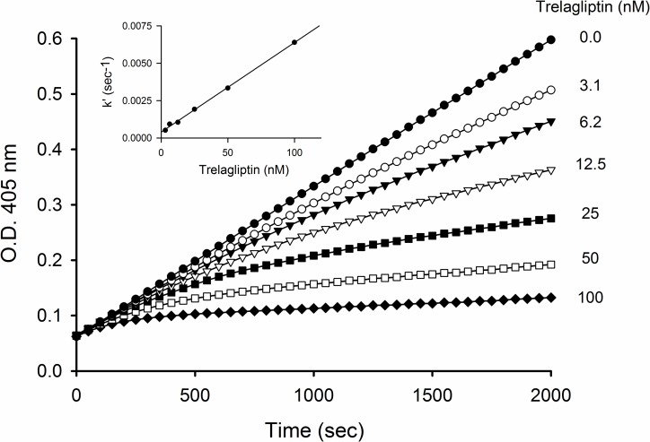 Fig 4