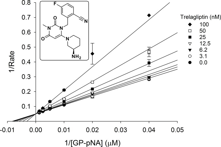 Fig 3