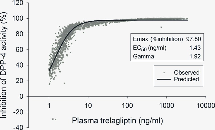 Fig 8