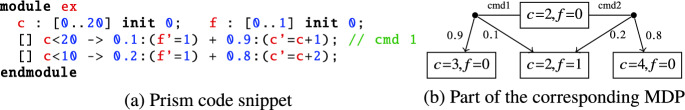 Fig. 3.