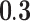 Inline graphic